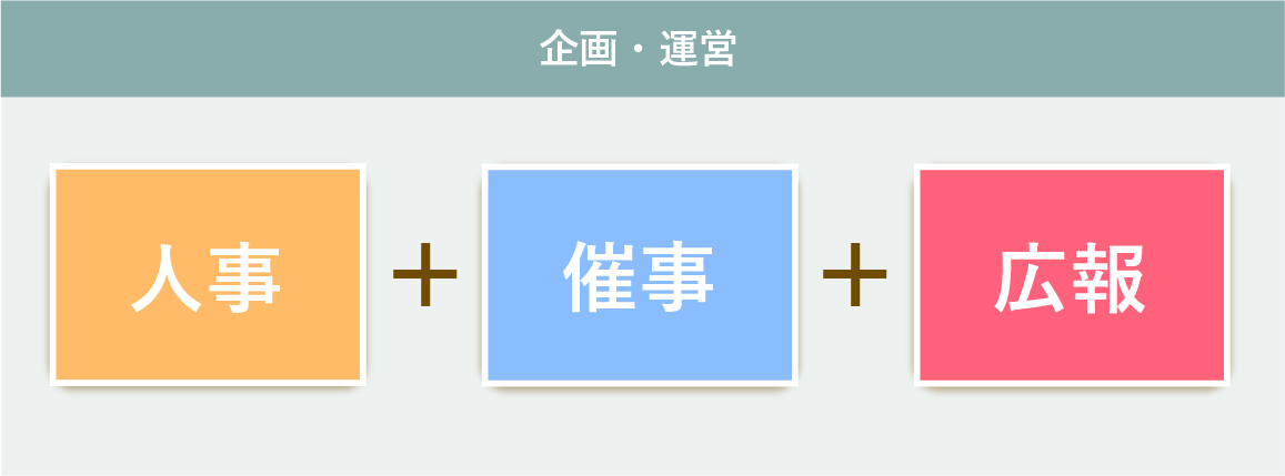企画運営 人事 催事 広報